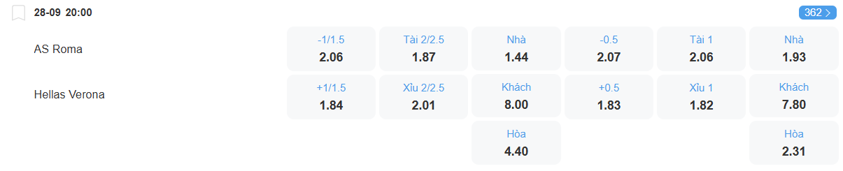 nhan-dinh-soi-keo-roma-vs-verona-luc-20h00-ngay-28-9-2025-2