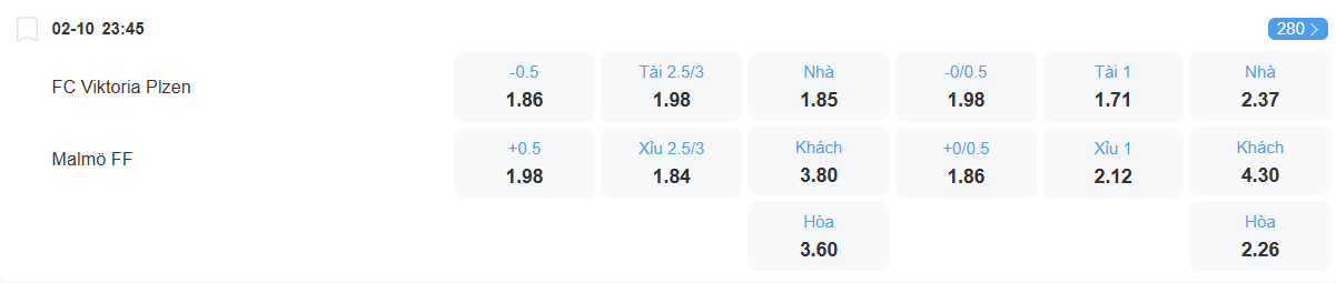 nhan-dinh-soi-keo-viktoria-plzen-vs-malmo-luc-23h45-ngay-2-10-2025-2