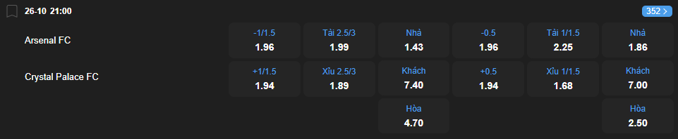 Tỷ lệ kèo Arsenal vs Crystal Palace nhan-dinh-soi-keo-arsenal-vs-crystal-palace-luc-21h00-ngay-26-10-2025-2
