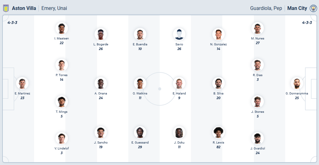 nhan-dinh-soi-keo-aston-villa-vs-manchester-city-luc-21h00-ngay-26-10-2025-3