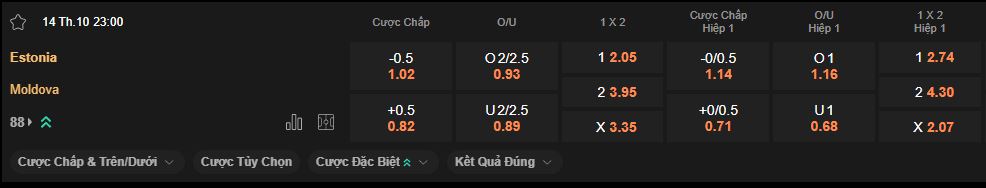 nhan-dinh-soi-keo-estonia-vs-moldova-luc-23h00-ngay-14-10-2025