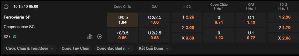 nhan-dinh-soi-keo-ferroviaria-vs-chapecoense-luc-5h00-ngay-10-10-2025