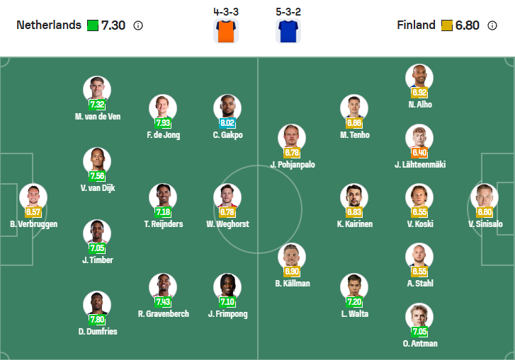 nhan-dinh-soi-keo-ha-lan-vs-phan-lan-luc-23h00-ngay-12-10-2025-3