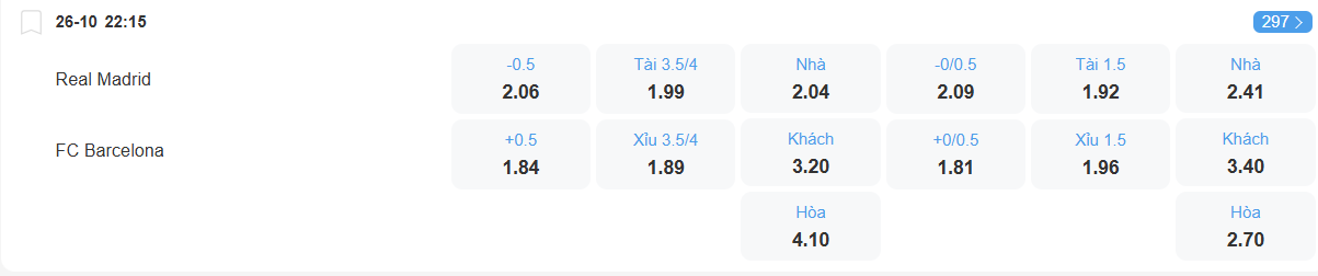 TỈ lệ kèo Real Madrid vs Barcelona nhan-dinh-soi-keo-real-madrid-vs-barcelona-luc-22h15-ngay-26-10-2025-2