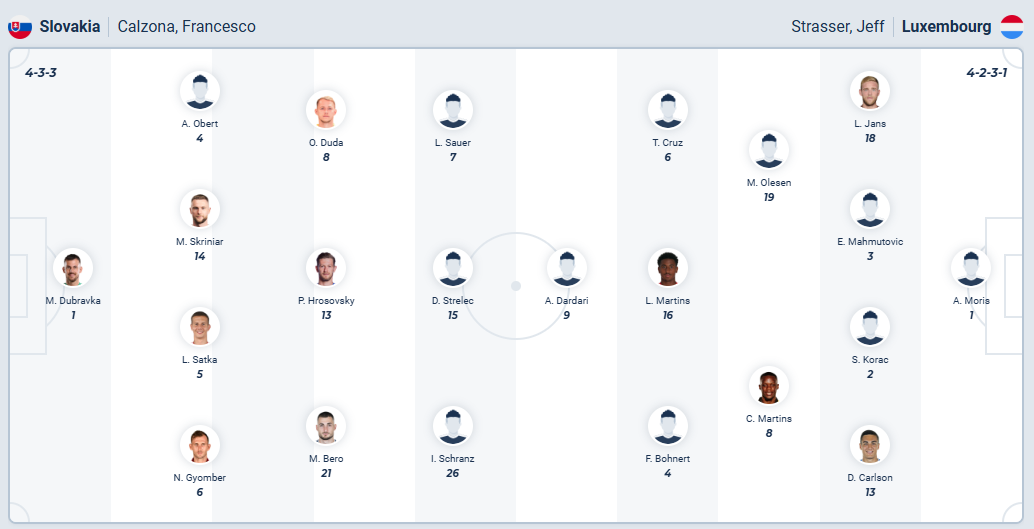 nhan-dinh-soi-keo-slovakia-vs-luxembourg-luc-01h45-ngay-14-10-2025-3